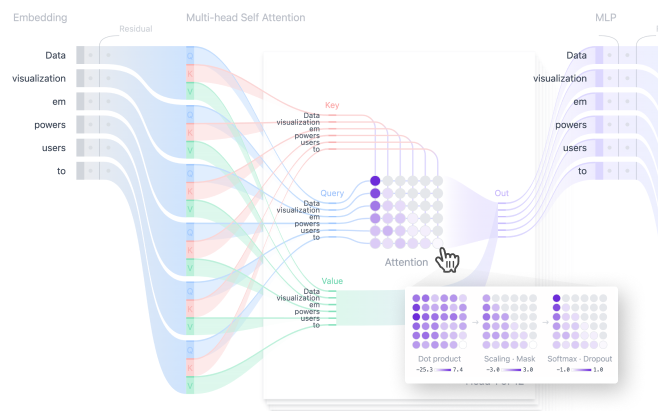 Screenshot of the Transformer Explainer